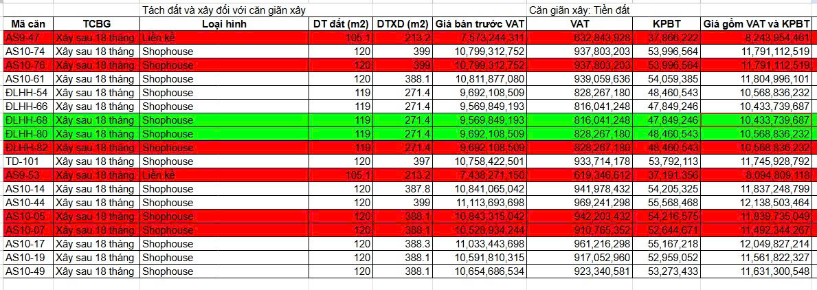 giá bán vinhomes dương kinh